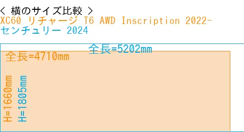 #XC60 リチャージ T6 AWD Inscription 2022- + センチュリー 2024